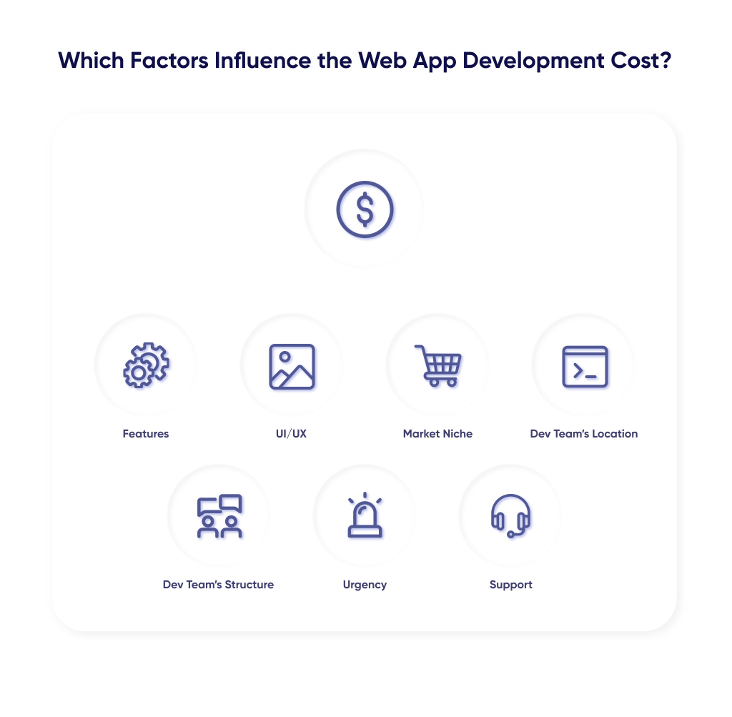Factors forming web app price